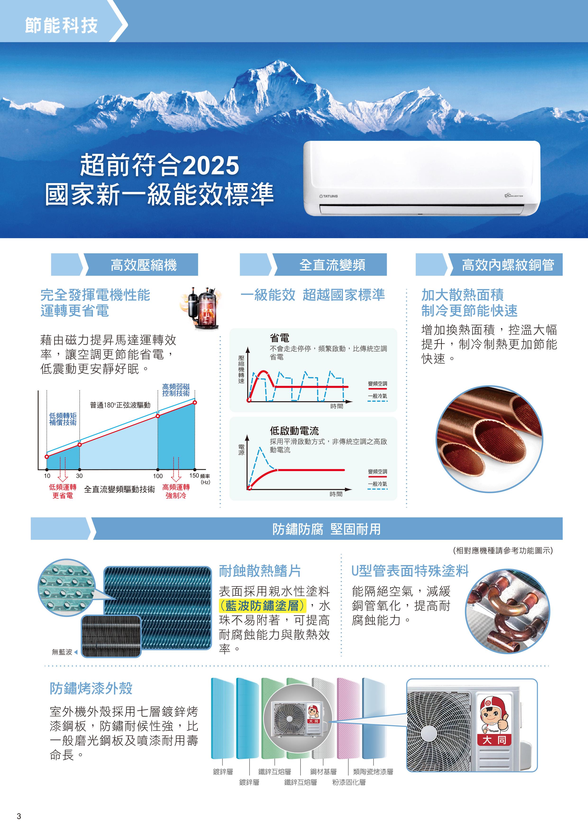 優惠型錄